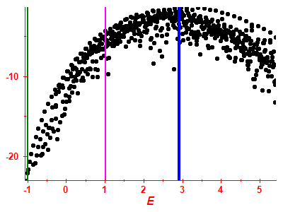 Strength function log